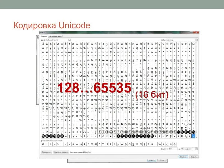 Кодировка Unicode 128…65535 (16 бит)