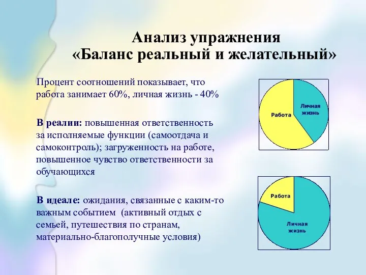 Анализ упражнения «Баланс реальный и желательный» Процент соотношений показывает, что работа