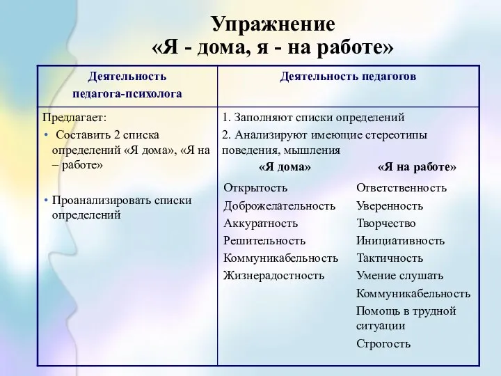 Упражнение «Я - дома, я - на работе»