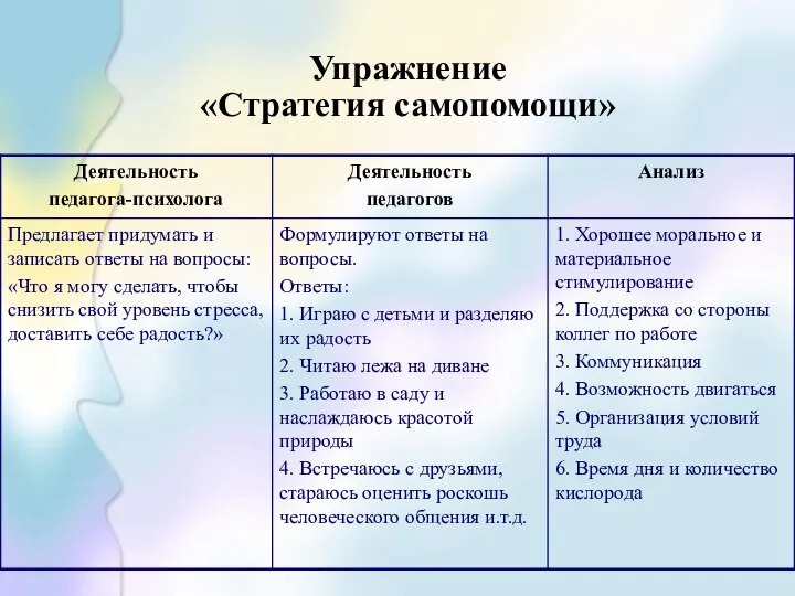 Упражнение «Стратегия самопомощи»