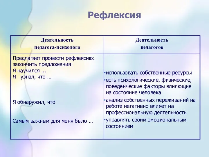 Рефлексия