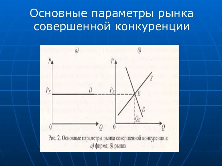 Основные параметры рынка совершенной конкуренции