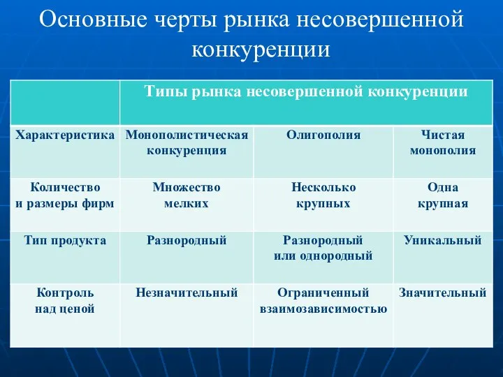 Основные черты рынка несовершенной конкуренции