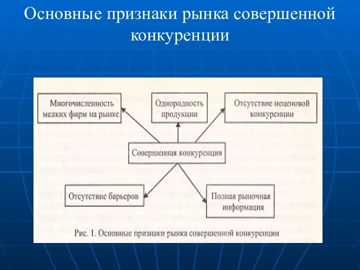 Основные признаки рынка совершенной конкуренции