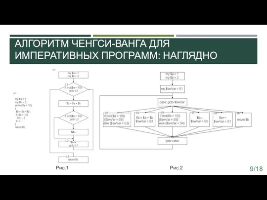 АЛГОРИТМ ЧЕНГСИ-ВАНГА ДЛЯ ИМПЕРАТИВНЫХ ПРОГРАММ: НАГЛЯДНО Рис.1 Рис.2 9/18