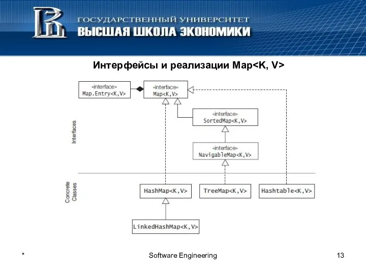 * Software Engineering Интерфейсы и реализации Map
