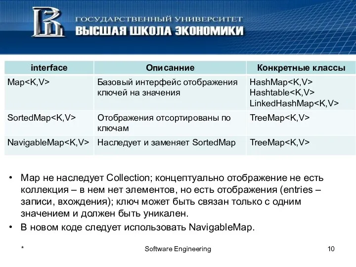 * Software Engineering Map не наследует Collection; концептуально отображение не есть