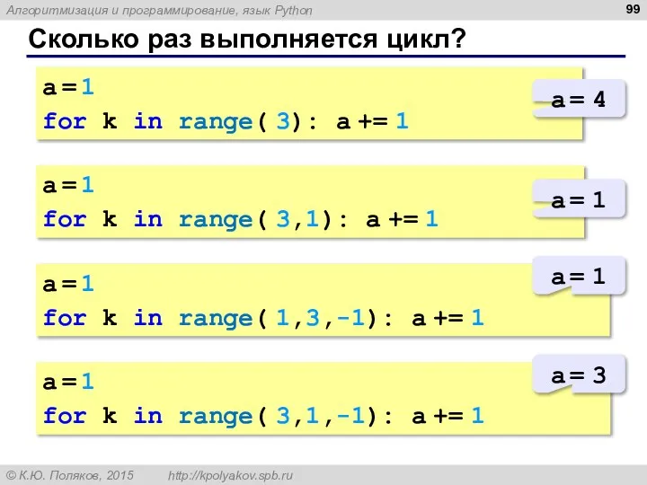 Сколько раз выполняется цикл? a = 1 for k in range(