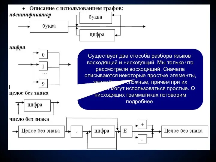 Существует два способа разбора языков: восходящий и нисходящий. Мы только что