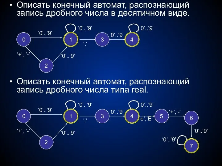 Описать конечный автомат, распознающий запись дробного числа в десятичном виде. Описать