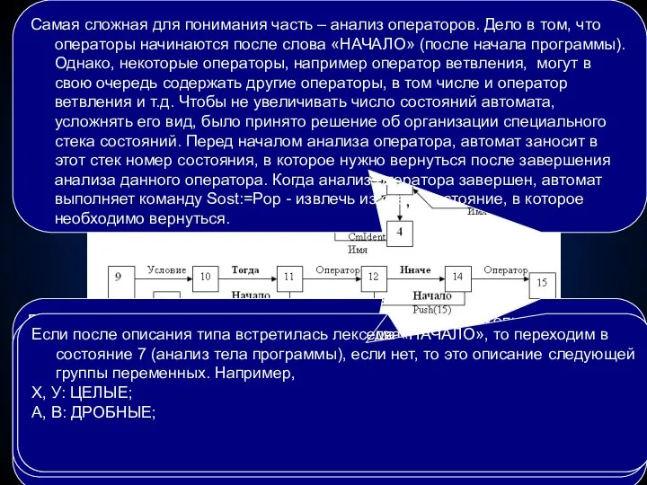 Проанализируем данную схему. Это конечный автомат с несколькими состояниями (0-20). В