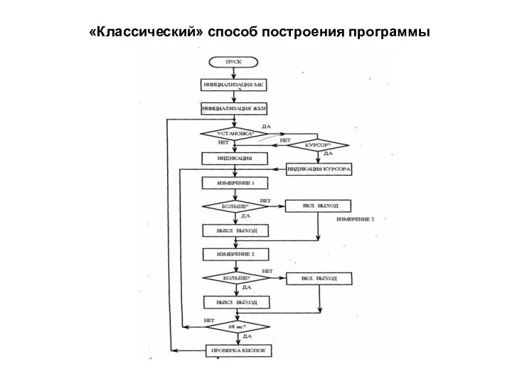 «Классический» способ построения программы