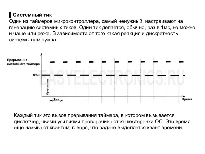 ▌Системный тик Один из таймеров микроконтроллера, самый ненужный, настраивают на генерацию