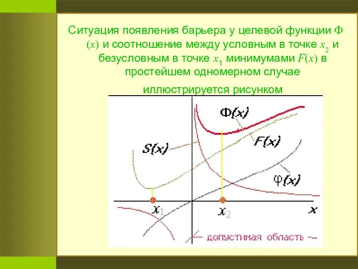 Ситуация появления барьера у целевой функции Ф(х) и соотношение между условным