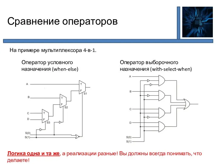 Сравнение операторов На примере мультиплексора 4-в-1. Оператор условного назначения (when-else) Оператор