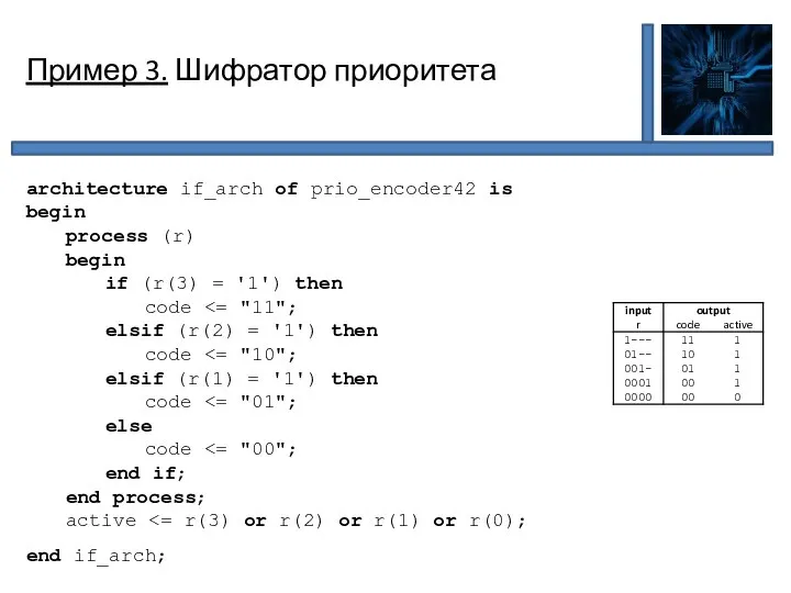 Пример 3. Шифратор приоритета architecture if_arch of prio_encoder42 is begin process