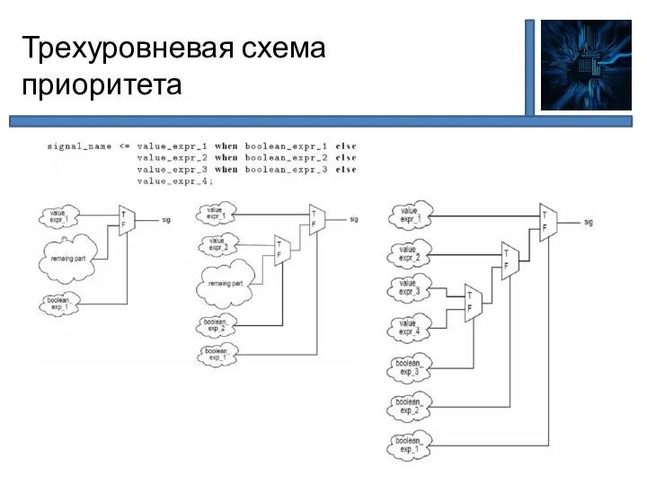 Трехуровневая схема приоритета