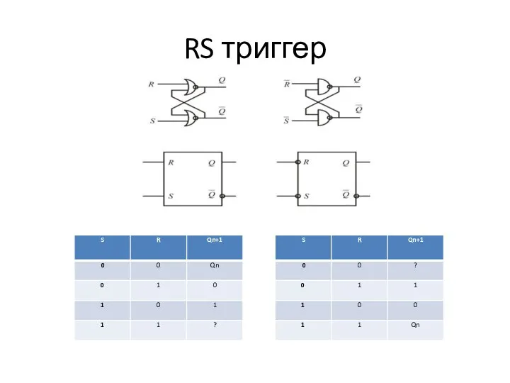 RS триггер