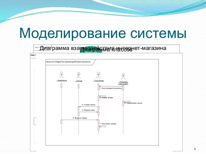 Моделирование системы Диаграмма классов Диаграмма взаимодействия интернет-магазина