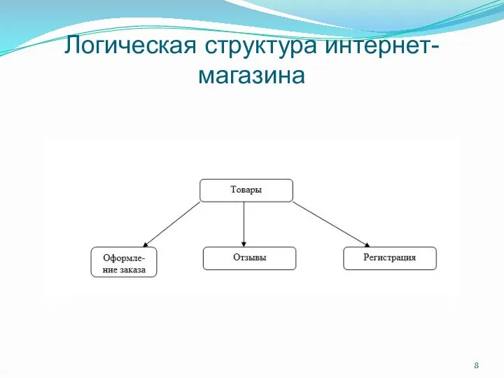 Логическая структура интернет-магазина