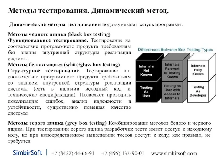 Методы тестирования. Динамический метод. Динамические методы тестирования подразумевают запуск программы. Методы