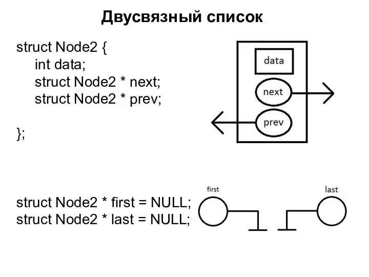 Двусвязный список struct Node2 { int data; struct Node2 * next;