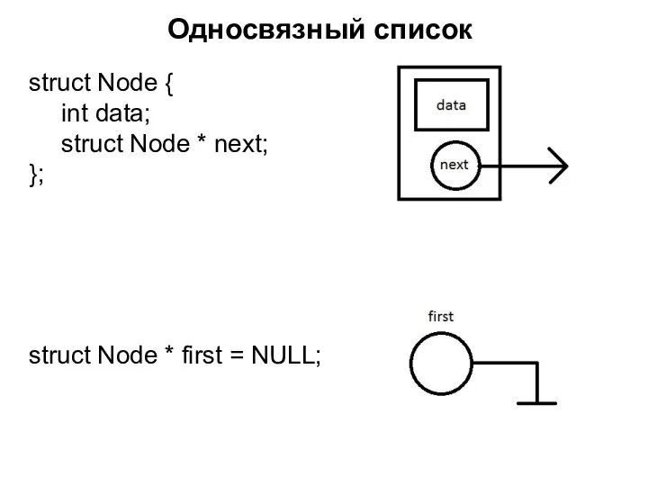 Односвязный список struct Node { int data; struct Node * next;