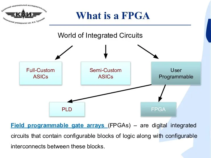 What is a FPGA Field programmable gate arrays (FPGAs) – are