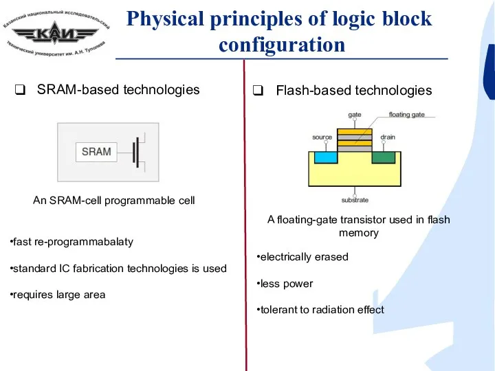 Physical principles of logic block configuration fast re-programmabalaty standard IC fabrication