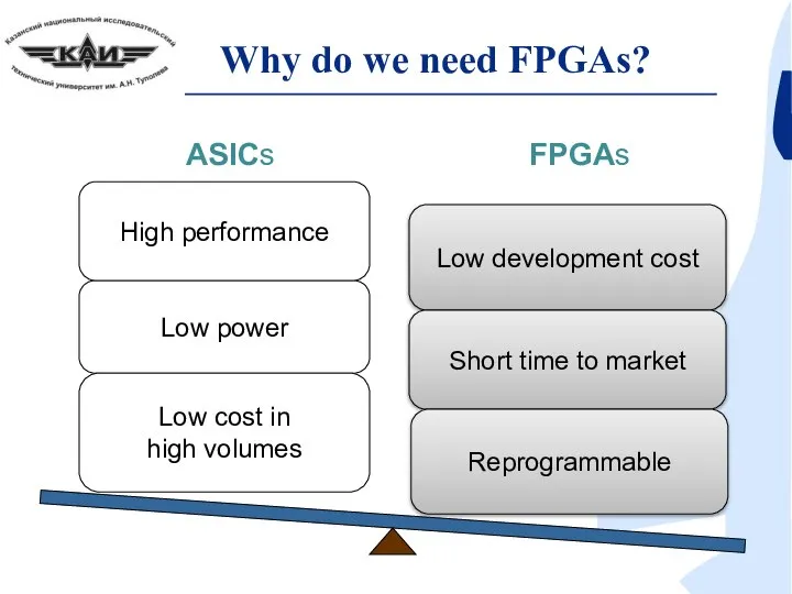 Why do we need FPGAs? Low development cost Short time to