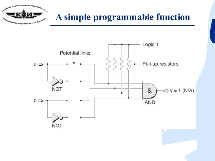 A simple programmable function