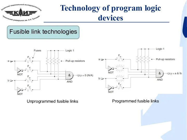 Technology of program logic devices Fusible link technologies Unprogrammed fusible links Programmed fusible links