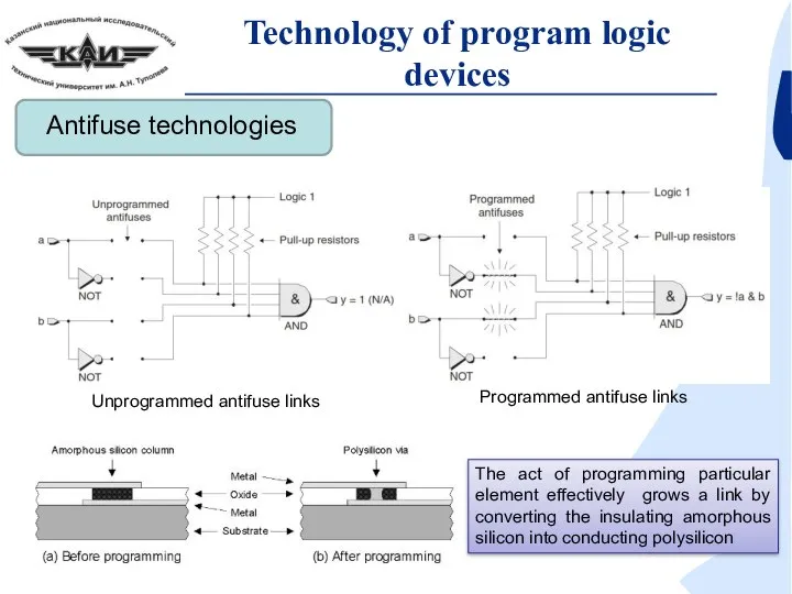 Technology of program logic devices Antifuse technologies Unprogrammed antifuse links Programmed