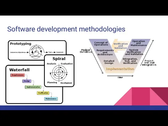 Software development methodologies