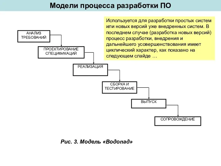 Модели процесса разработки ПО Рис. 3. Модель «Водопад» Используется для разработки