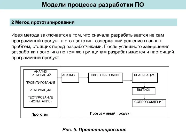 Модели процесса разработки ПО 2 Метод прототипирования Идея метода заключается в