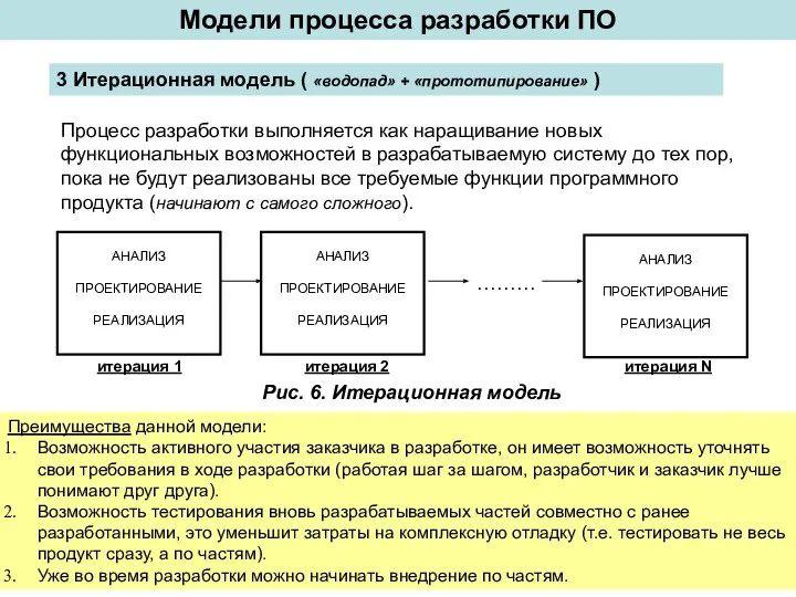 Модели процесса разработки ПО 3 Итерационная модель ( «водопад» + «прототипирование»