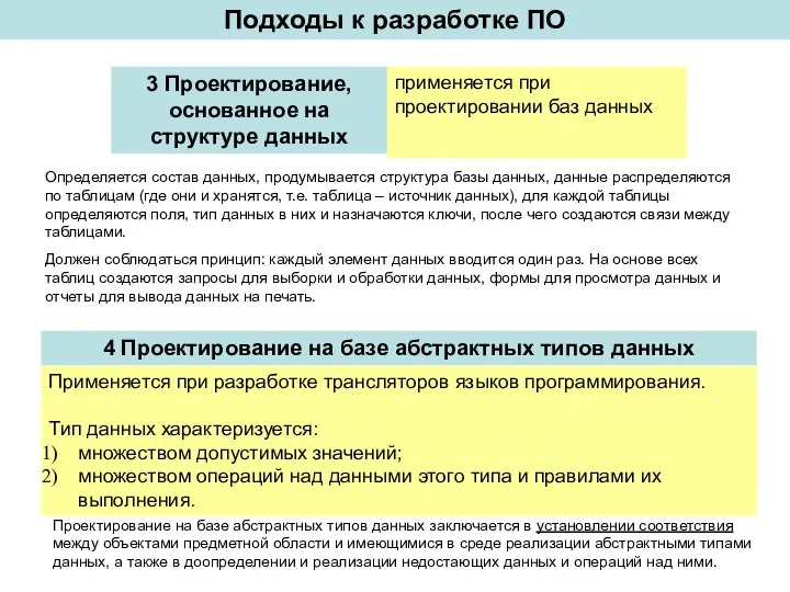 Подходы к разработке ПО 3 Проектирование, основанное на структуре данных применяется