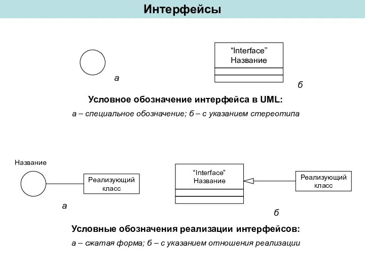 Интерфейсы Условное обозначение интерфейса в UML: а – специальное обозначение; б