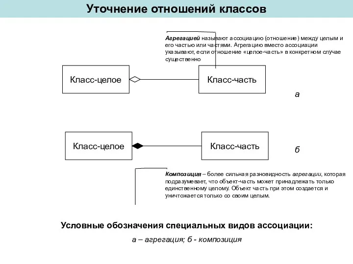 Уточнение отношений классов Условные обозначения специальных видов ассоциации: а – агрегация;