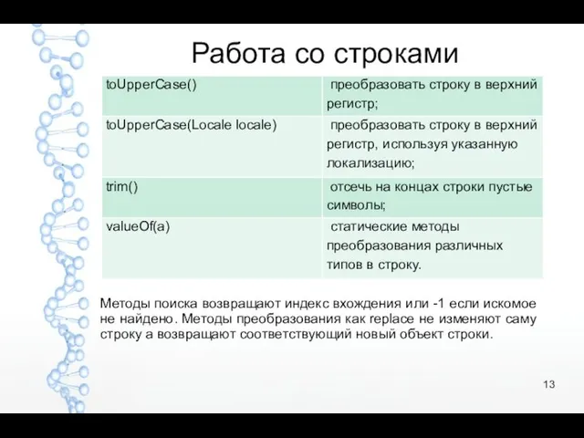 Работа со строками Методы поиска возвращают индекс вхождения или -1 если