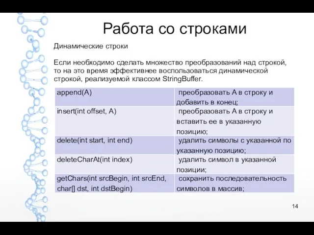 Работа со строками Динамические строки Если необходимо сделать множество преобразований над