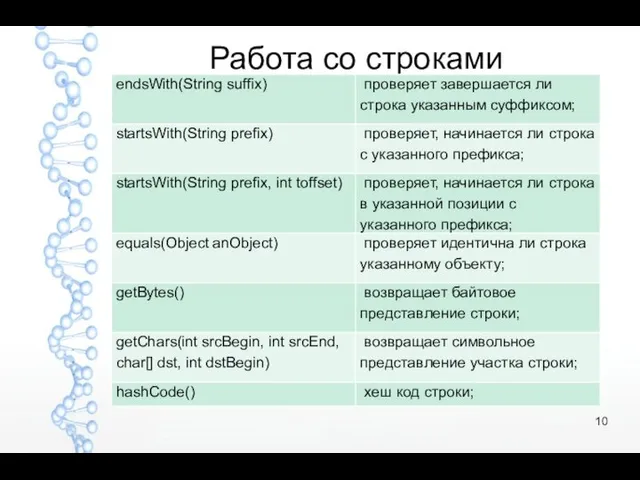 Работа со строками