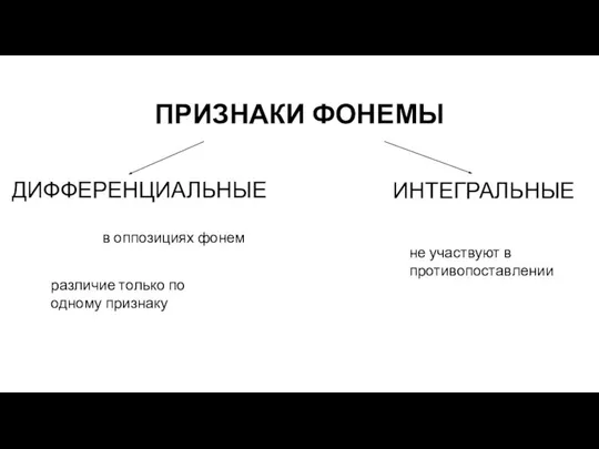 ПРИЗНАКИ ФОНЕМЫ ДИФФЕРЕНЦИАЛЬНЫЕ ИНТЕГРАЛЬНЫЕ в оппозициях фонем различие только по одному