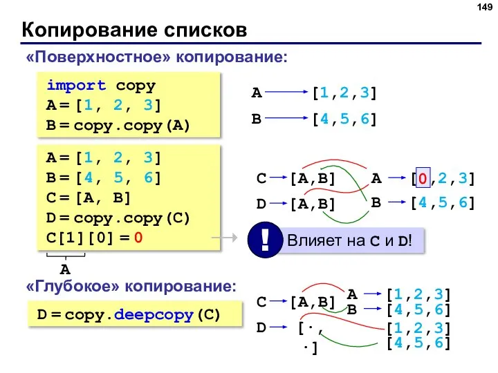 Копирование списков «Поверхностное» копирование: import copy A = [1, 2, 3]