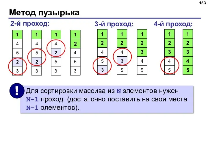 Метод пузырька 2-й проход: 3-й проход: 4-й проход: