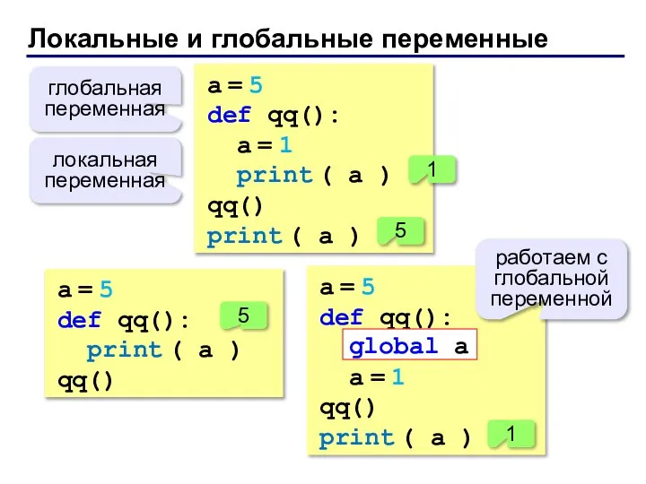 Локальные и глобальные переменные a = 5 def qq(): a =