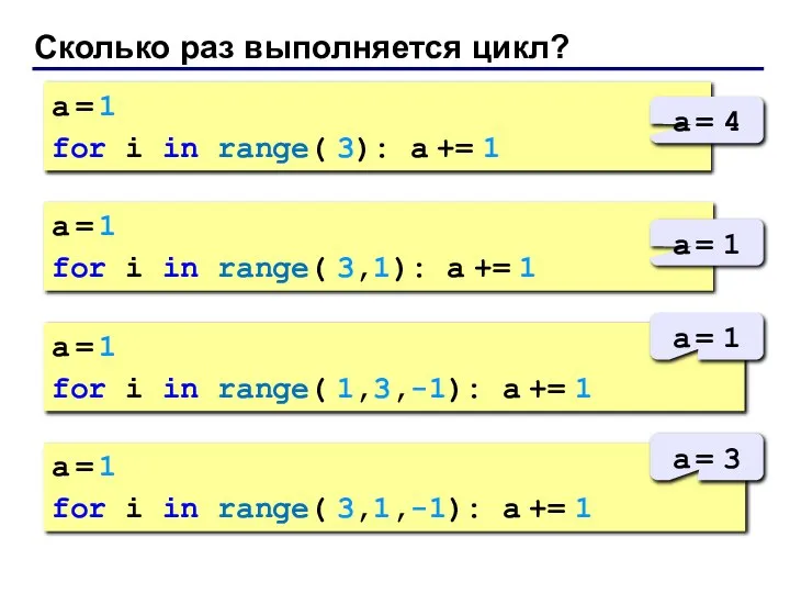 Сколько раз выполняется цикл? a = 1 for i in range(