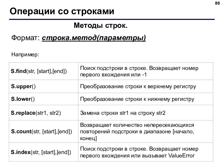 Операции со строками Методы строк. Формат: строка.метод(параметры) Например: