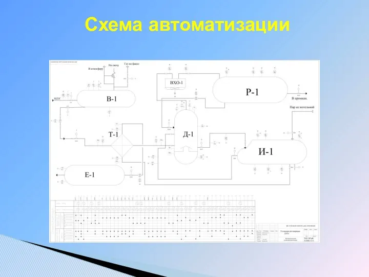 Схема автоматизации